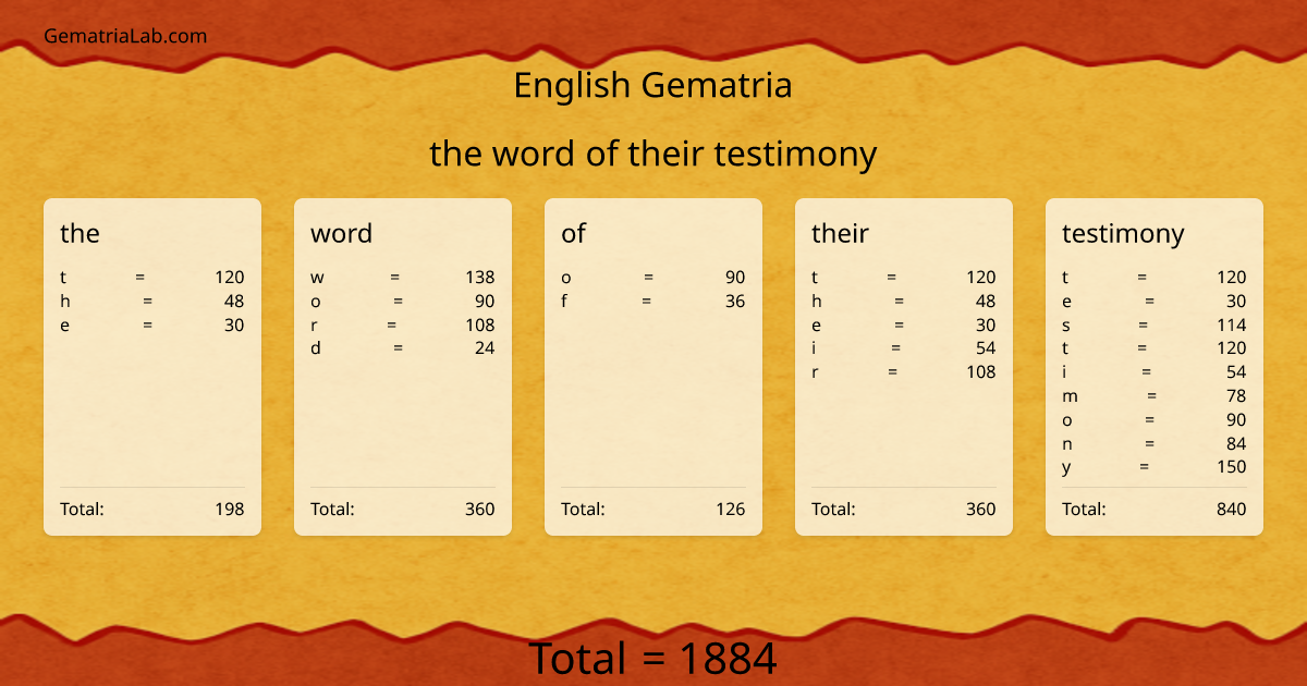 the word of their testimony in english Gematria